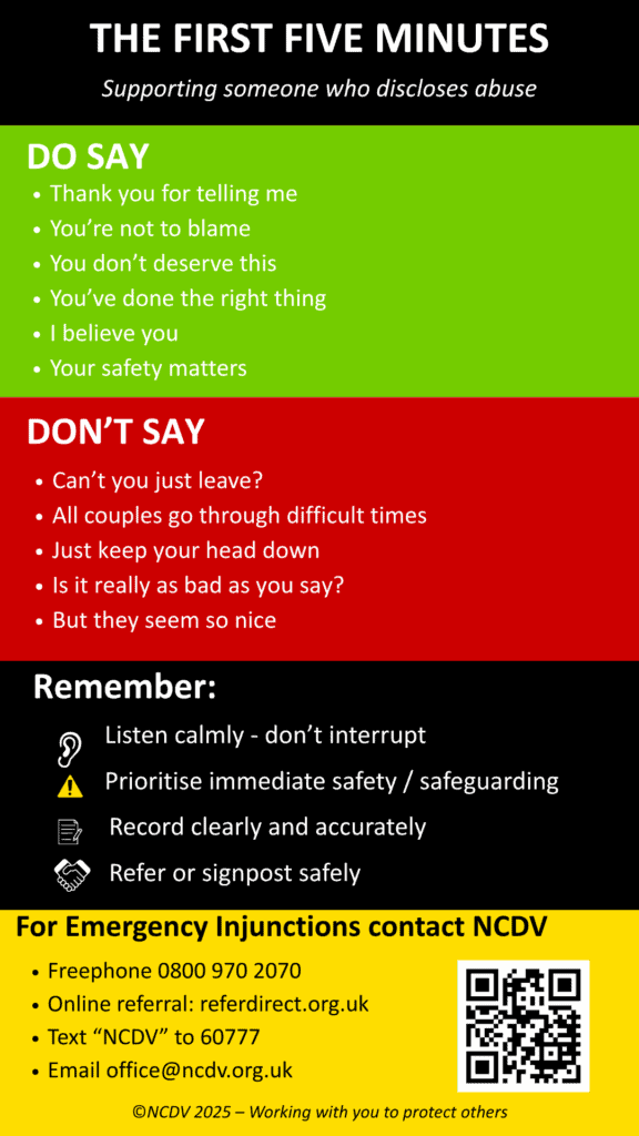 Reflective Practice 2