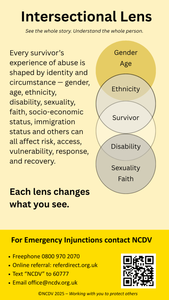 Reflective Practice 4
